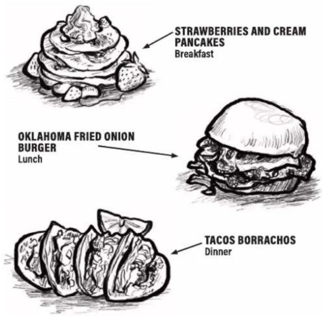 STRAWBERRIES AND CREAM PANCAKES Breakfast OKLAHOMA FRIED ONION BURGER Lunch TACOS BORRACHOS Dinner