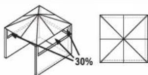 30%