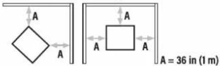 A A A = 36 in (1 m)