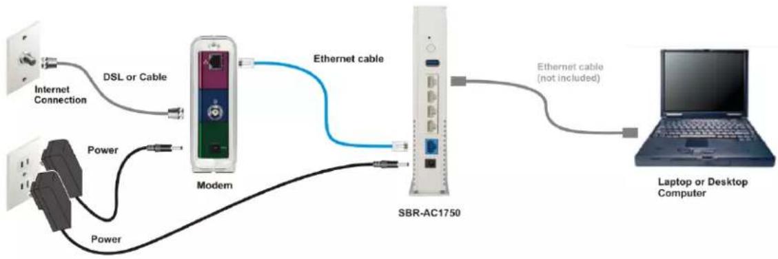 Arris SURFboard SBR-AC1750 - Connect the SBR-AC1750 to Your Computer - 1