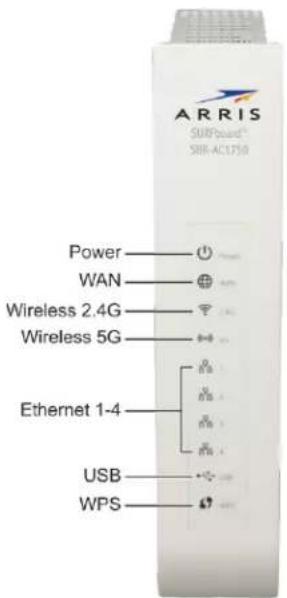 ARRIS SIR+board® SIR-AC1750 Power WAN Wireless 2.4G Wireless 5G Ethernet 1-4 USB WPS