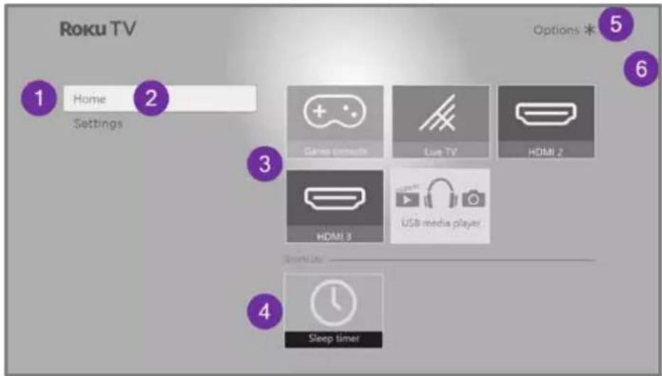 Roku TV 1 Home Settings 2 3 4 Sleep timer Options * 5 6 Gigree console Lue TV HDMI 2 HDMI 3 USB media player Smart Lite