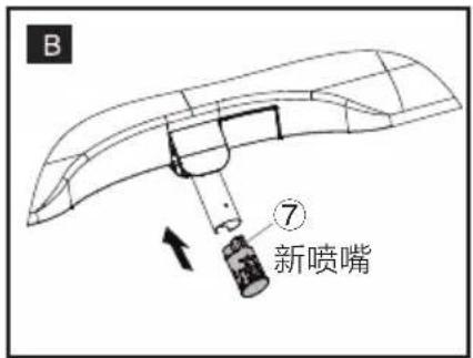 B ⑦ 新喷嘴