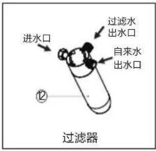 进水口 过滤水 出水口 自来水 出水口 ⑫ 过滤器