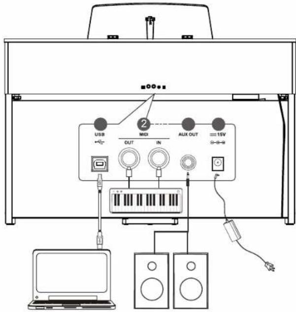 USB MIDI OUT IN AUX OUT =15V -0-0-0