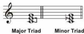 Medeli DP740K - Chord Name - 4