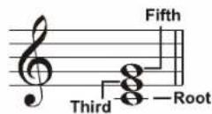 Medeli DP740K - Chord Name - 3