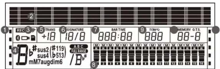 REC 3 5 TRANS 6 SIGNATURE 7 BAR TIME 9 '03M*G MEMORY O.T.S. +18 18/8 000:00 000 00-0 sus2 (#119 A.B.C. M M M M M M M M M M M M M M M M M sus4 (b513) FULL RANGE 2 3 4 5 6 7 8 9 10 11 12 13 14 15 16 mM7augdim6 /B# B#