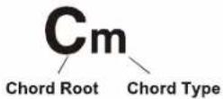 Medeli DP740K - Chord Name - 7