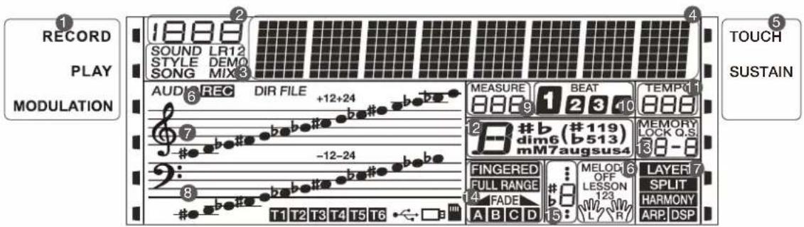 1 RECORD PLAY MODULATION 1888 SOUND LR12 STYLE DEMO SONG MIX 3 AUDIO REC DIR FILE +12+24 b b b b b b b b b b b b b b b b b b b b b b b b b b b b b b b b b b b b b b b b b b b b b b b b b b b b b b b b b b b b b b b b b b b b b b b b b b b b b b b b b b b b b b b b b b b b b b b b b b b MEASURE 1 2 3 4 5 6 7 8 9 10 11 12 13 14 15 16 17 18 19 20 21 22 23 24 25 26 27 28 29 30 31 32 33 34 35 36 37 38 39 40 41 42 43 44 45 46 47 48 49 50 51 52 53 54 55 56 57 58 59 60 61 62 63 64 65 66 67 68 69 70 71 72 73 74 75 76 77 78 79 80 -12-24 FINGERED MELOD S LAYER FULL RANGE OFF LESSON SPLIT FADE HARMONY A B C D L R ARP DSP T1 T2 T3 T4 T5 T6