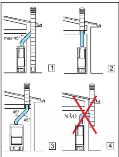 EDILKAMIN STATUS PLUS - Canal de fumo - 1