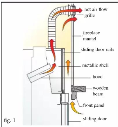 EDILKAMIN STATUS PLUS - Coverings, fireplace mantels and their vents (fig. 1) - 1