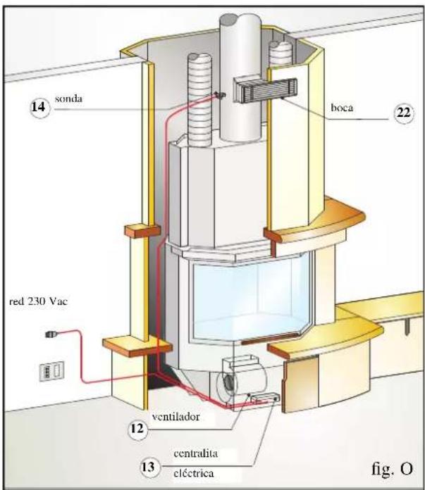 EDILKAMIN STATUS PLUS - Conexión ventilación forzada (fig. N-O) - 2