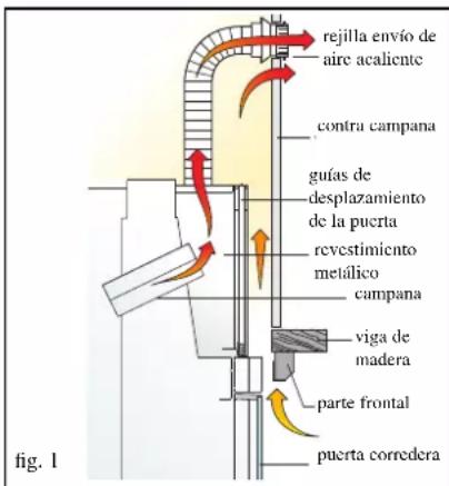 EDILKAMIN STATUS PLUS - Revestimientos, contra-campanas y sus ventilaciones (fig. 1) - 1