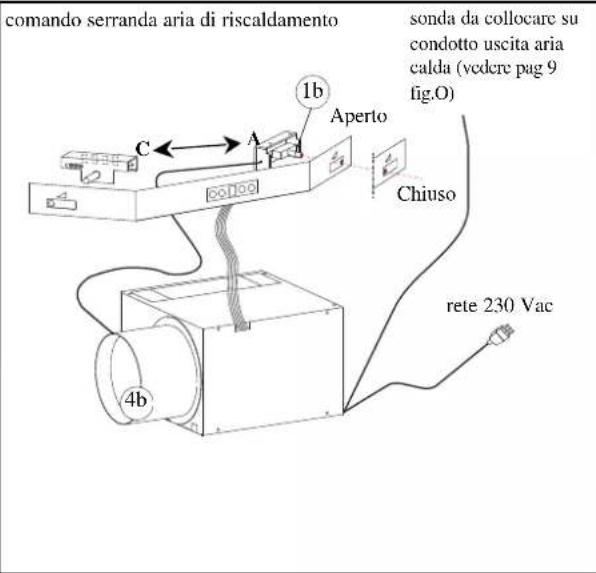 EDILKAMIN STATUS PLUS - • MECCANISMO PRESA ARIA - 2