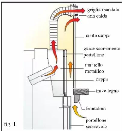 EDILKAMIN STATUS PLUS - Rivestimenti, controcappe e loro area-zioni (fig. 1) - 1