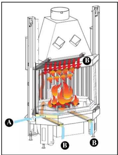 EDILKAMIN STATUS PLUS - THE TECHNOLOGY - 1