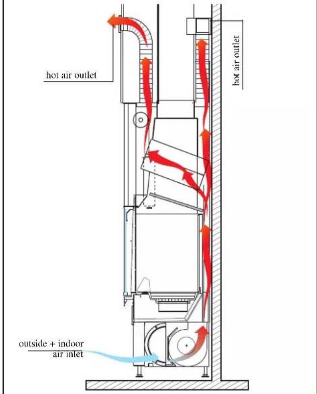 EDILKAMIN STATUS PLUS - • AIR INTAKE MECHANISM - 1