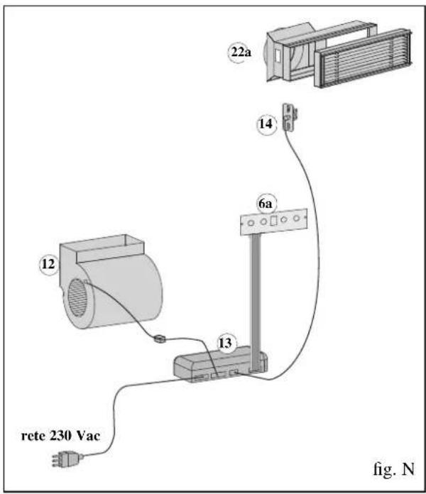 EDILKAMIN STATUS PLUS - Allacciamento ventilazione forzata (fig. N-O) - 1