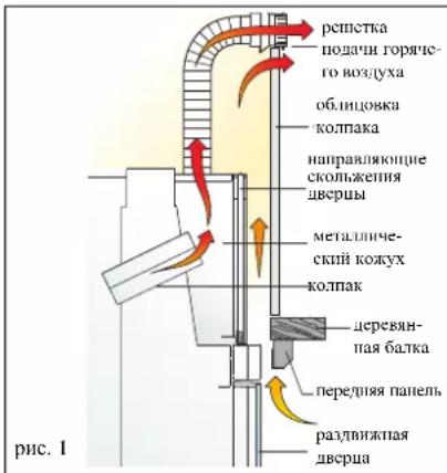EDILKAMIN STATUS PLUS - Облицовки, облицовки колпаков и их вентиляция (рис. 1) - 1