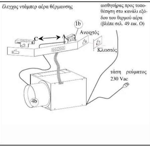 EDILKAMIN STATUS PLUS - • ΜΗΧΑΝΙΣΜΟΣ ΠΑΡΟΧΗΣ ΑΕΡΑ - 1