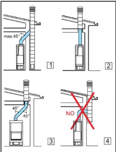 EDILKAMIN STATUS PLUS - Canale da fumo - 1