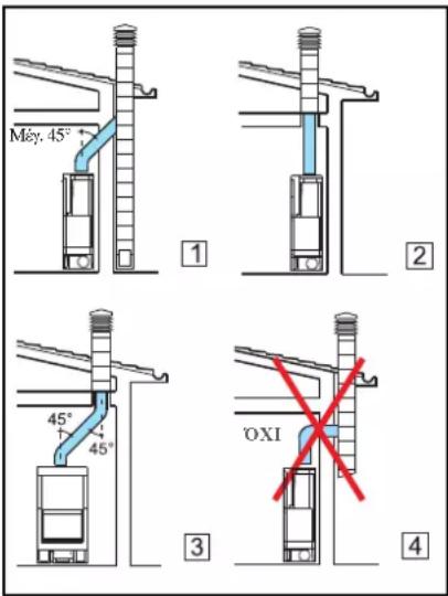 EDILKAMIN STATUS PLUS - Καπναγωγός - 1