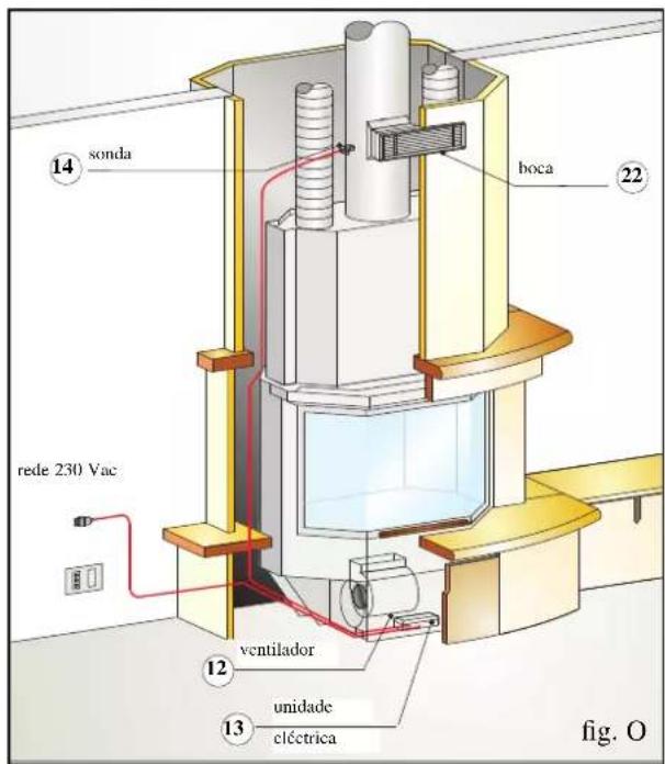 EDILKAMIN STATUS PLUS - Ligação ventilação forçada (fig. N-O) - 2