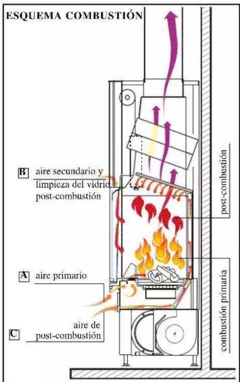 EDILKAMIN STATUS PLUS - Removing the ash - 3