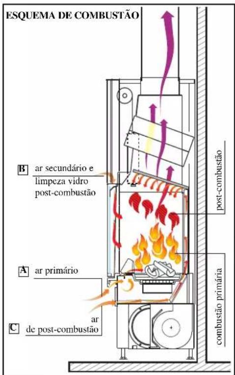 EDILKAMIN STATUS PLUS - Removing the ash - 6