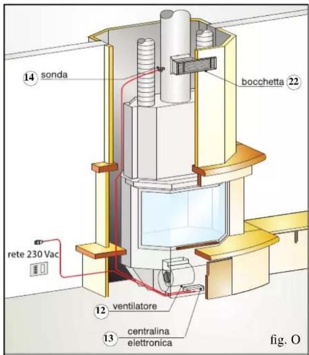 EDILKAMIN STATUS PLUS - Allacciamento ventilazione forzata (fig. N-O) - 2