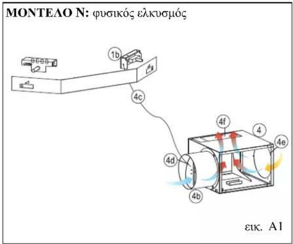EDILKAMIN STATUS PLUS - ΟΔΗΓΙΕΣ ΓΙΑ ΤΗΝ ΕΓΚΑΤΑΣΤΑΣΗ - 2
