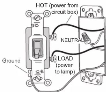 HOT (power from circuit box) NEUTRAL LOAD (power to lamp) Ground