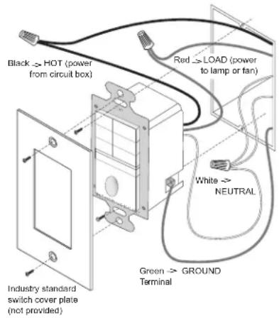 Black -> HOT (power from circuit box) Red -> LOAD (power to lamp or tan) White -> NEUTRAL Green -> GROUND Terminal Industry standard switch cover plate (not provided)