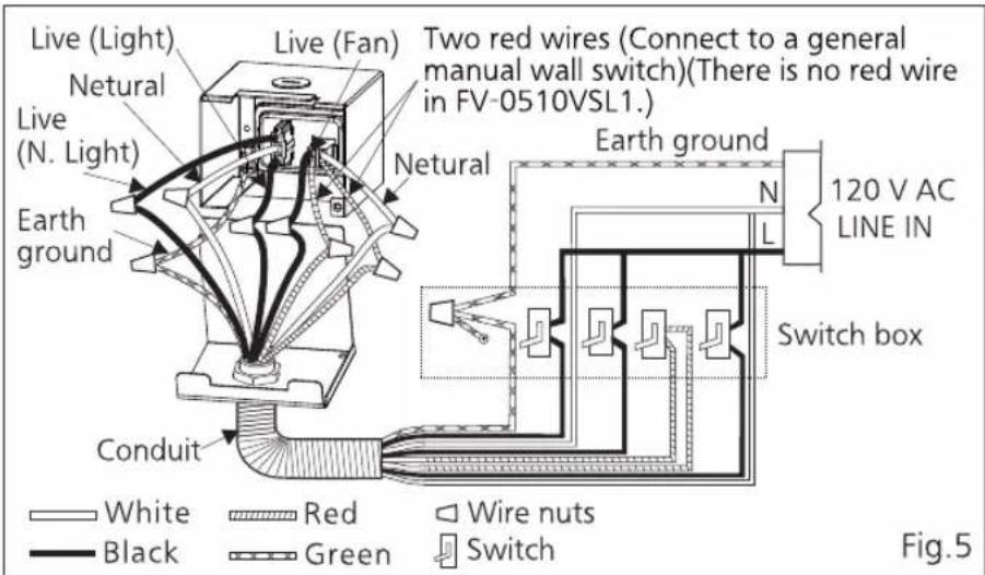 Live (Light) Live (Fan) Two red wires (Connect to a general manual wall switch)(There is no red wire in FV-0510VSL1.) Live (N. Light) Earth ground Conduit White Red Black Green N L 120 V AC LINE IN Switch box Switch Fig.5
