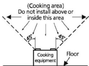 (Cooking area) Do not install above or inside this area 45° 45° Cooking equipment Floor