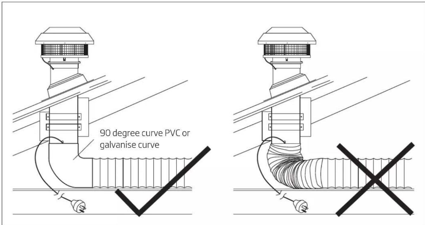 90 degree curve PVC or galvanise curve