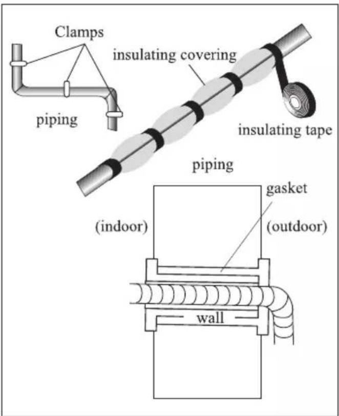 Clamps insulating covering piping insulating tape piping (gasket (indoor) (outdoor) wall