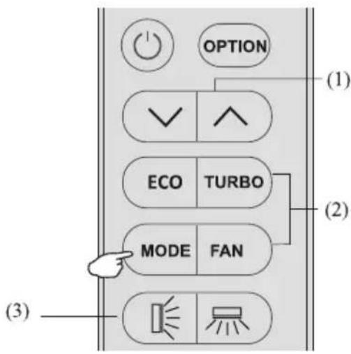 OPTION (1) ✓ ^ ECO TURBO MODE FAN (2) (3)