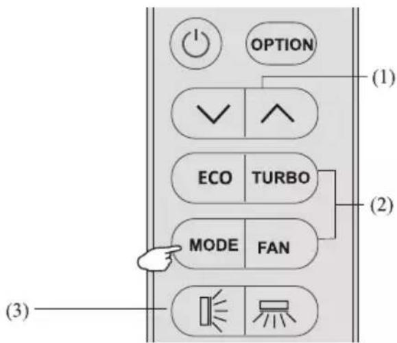 OPTION (1) ✓ ↑ ECO TURBO MODE FAN (2) (3)