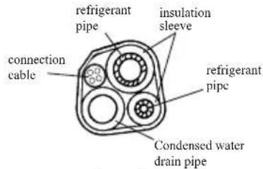 refrigerant pipe insulation sleeve connection cable refrigerant pipe Condensed water drain pipe