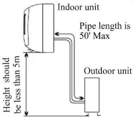Indoor unit Pipe length is 50' Max Height should be less than 5m Outdoor unit