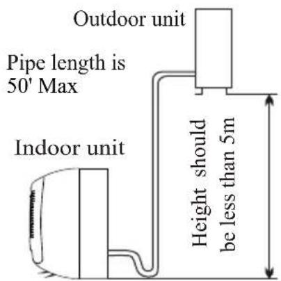 Outdoor unit Pipe length is 50' Max Indoor unit Height should be less than 5m