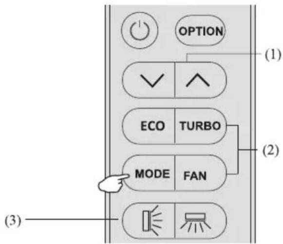 OPTION (1) ✓ ↑ ECO TURBO MODE FAN (2) (3)