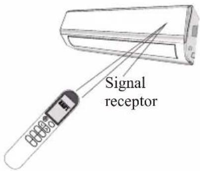 Signal receptor