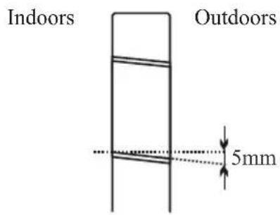 Indoors Outdoors 5mm