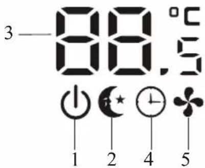 3—88.5°C 1 2 4 5