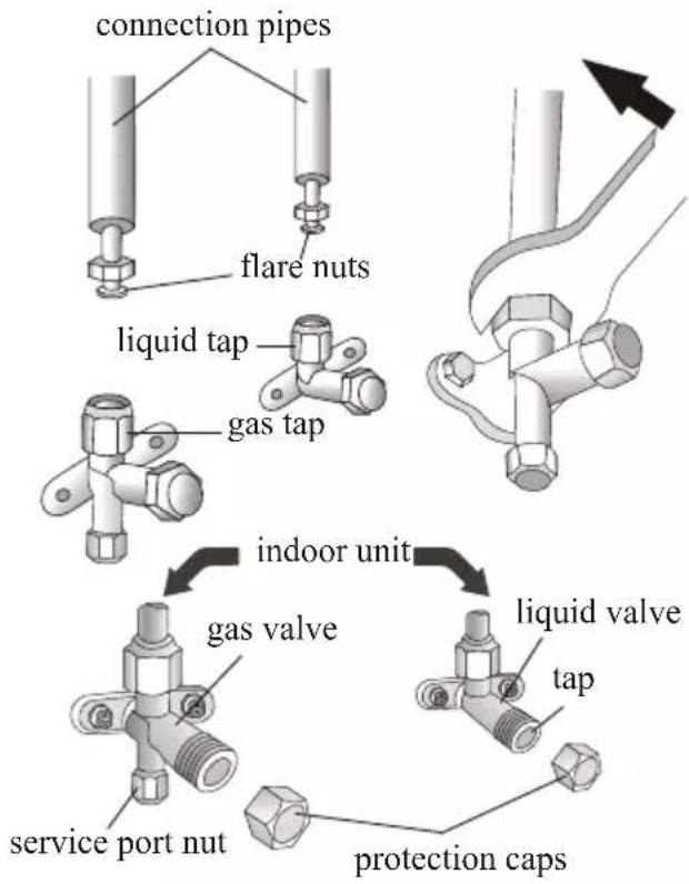 connection pipes flare nuts liquid tap gas tap indoor unit gas valve service port nut liquid valve tap protection caps