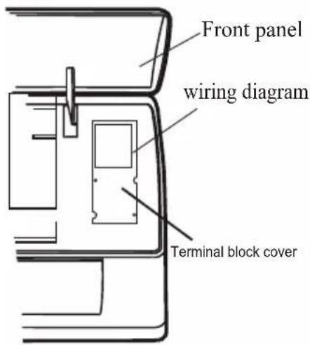 Front panel wiring diagram Terminal block cover