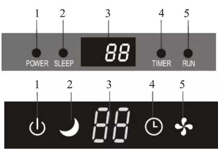 1 2 3 4 5 POWER SLEEP 88 TIMER RUN 1 2 3 4 5 88